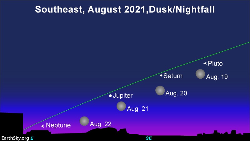 Grafik bintang menunjukkan malam 19-22 Agustus 2021, dengan 4 posisi bulan di dekat Jupiter dan Saturnus.