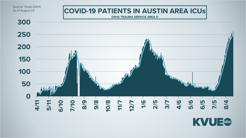 Coronavirus updates in Central Texas: Tuesday school and cases stat tracker