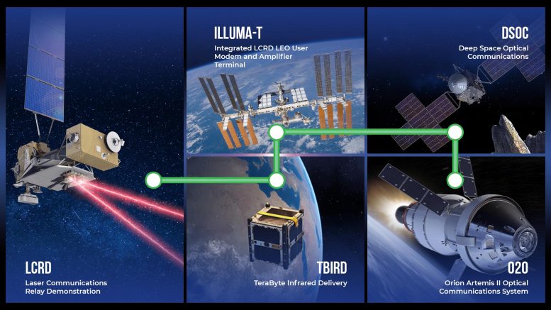 Misi Komunikasi Laser NASA