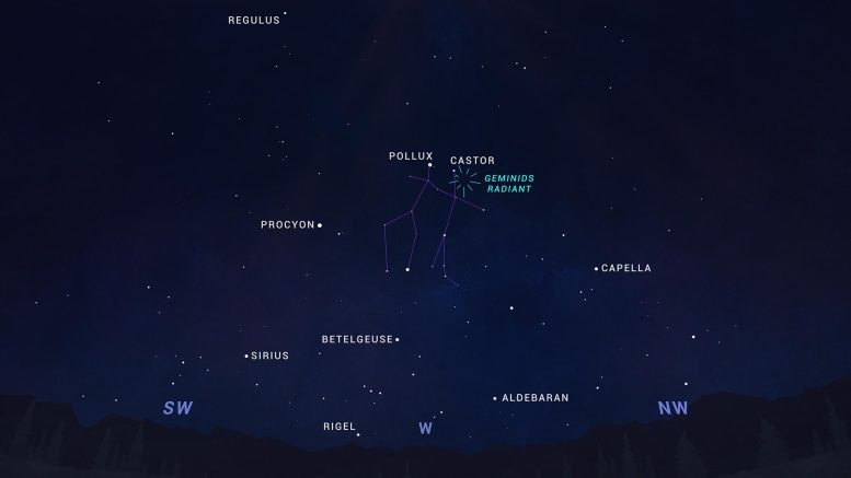 Bagan Langit Meteor Geminid 2021
