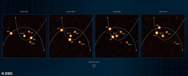 Gambar ESO yang diambil dengan Very Large Telescope (VLT) menunjukkan pergerakan bintang di pusat Bima Sakti di berbagai titik di awal tahun.