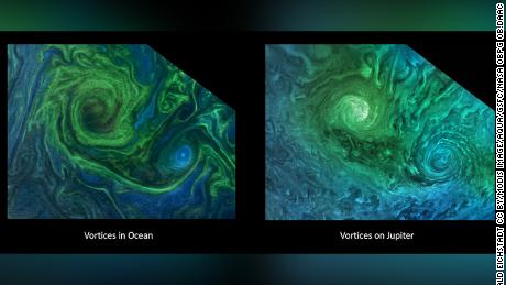 Ahli kelautan menggunakan keahlian mereka dalam pusaran laut untuk mempelajari gangguan di kutub Jupiter dan kekuatan fisik yang mendorong badai besar.  Bandingkan gambar reproduksi fitoplankton di Laut Norwegia (kiri) dengan awan turbulen di atmosfer Jupiter (kanan).