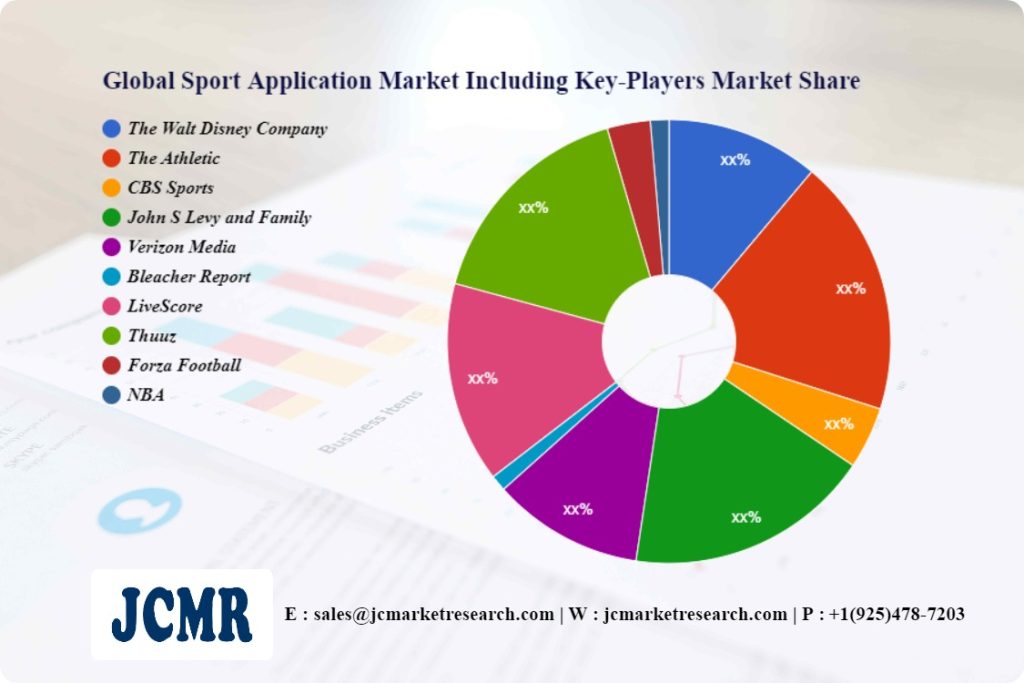 Analisis investasi di pasar aplikasi olahraga