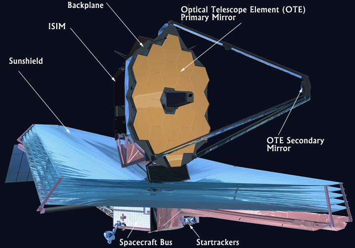 Ada lima lapisan pelindung matahari dari Teleskop Luar Angkasa James Webb. 