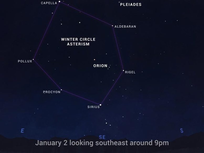 Don’t miss the quadruple meteor shower and the rise of Mars