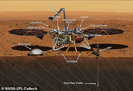 Pendarat yang dapat mengungkapkan bagaimana Bumi terbentuk: Pendarat InSight akan mendarat di Mars pada 26 November