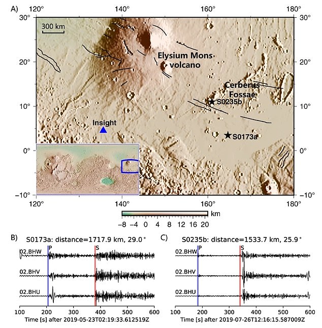Para peneliti di Australian National University membuat penemuan mereka setelah menyisir data dari penyelidikan NASA Mars Insight.  Digambarkan adalah situs pendaratan Insight dan bentuk gelombang dari dua gempa bumi Mars