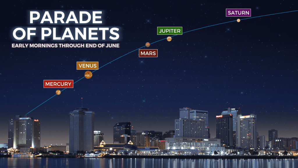 Inilah waktu terbaik untuk melihat 5 planet berbaris dalam pertunjukan langka minggu ini