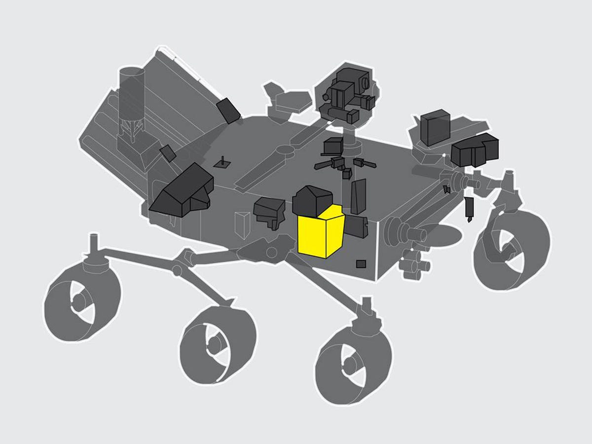 Diagram yang menunjukkan lokasi Moxie di penjelajah Mars NASA.  Ada enam roda di rover, tiga di kedua sisi, dan Moxy di paling kanan di sisi kanan foto.