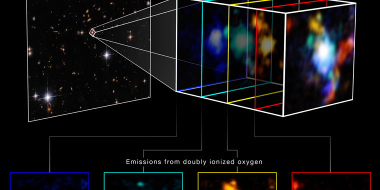 Foto-foto baru Webb menerangi pembentukan kerumunan galaksi