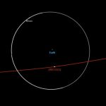 Asteroid 200 kaki 2023 DZ2 akan melintas di dekat Bulan