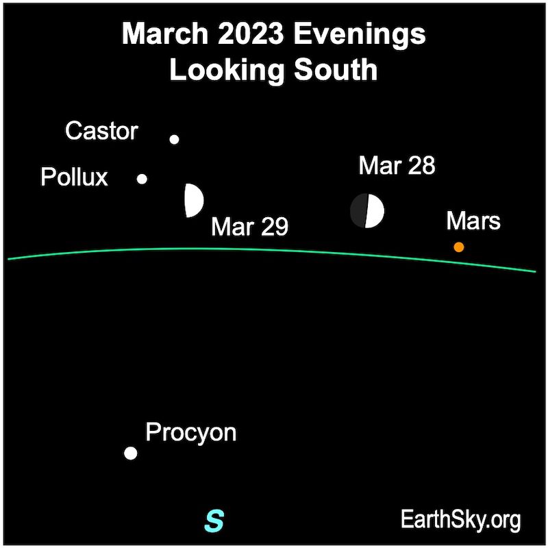 Dua bulan setengah terang, satu di sebelah kanan dekat titik merah (Mars) dan satu lagi di sebelah kiri dekat bintang bernama Castor dan Pollux.