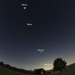 Lihat 5 planet setelah matahari terbenam, di langit atau melalui video