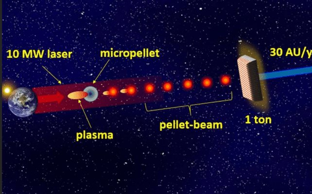 Sistem propulsi balok pelet