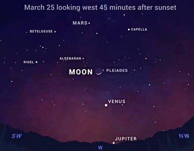 How to Witness a Rare Cosmic Event of 5-planet Alignment in the Sky: Science Guide