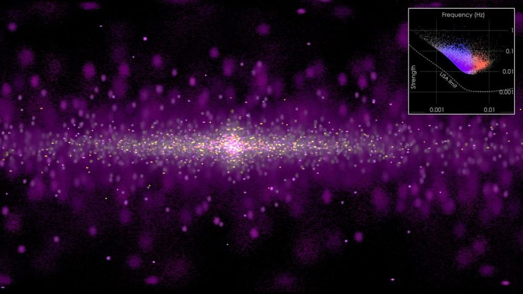 Seperti apa Galaksi Bima Sakti kita di tengah gelombang gravitasi (video)