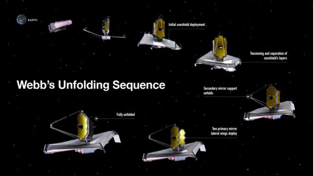 Teleskop Luar Angkasa James Webb mengembangkan gaya origami selama beberapa minggu, mengubah dirinya dari konfigurasi peluncuran menjadi observatorium yang dikerahkan sepenuhnya.