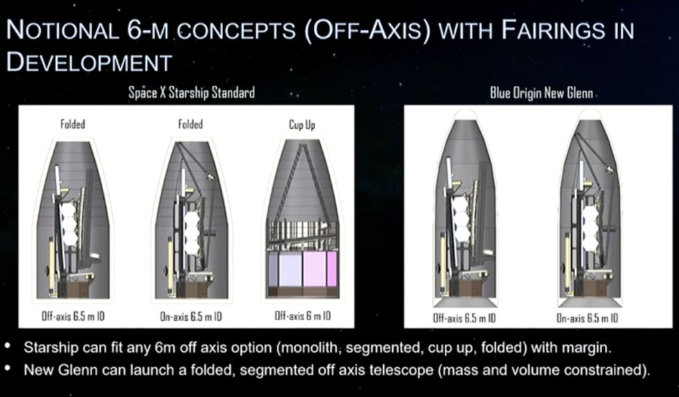 Slide dari presentasi Lee Feinberg, seorang insinyur di Pusat Penerbangan Luar Angkasa Goddard NASA, menunjukkan konsep teleskop luar angkasa yang sesuai dengan volume roket SpaceX Starship dan roket Blue Origin New Glenn.