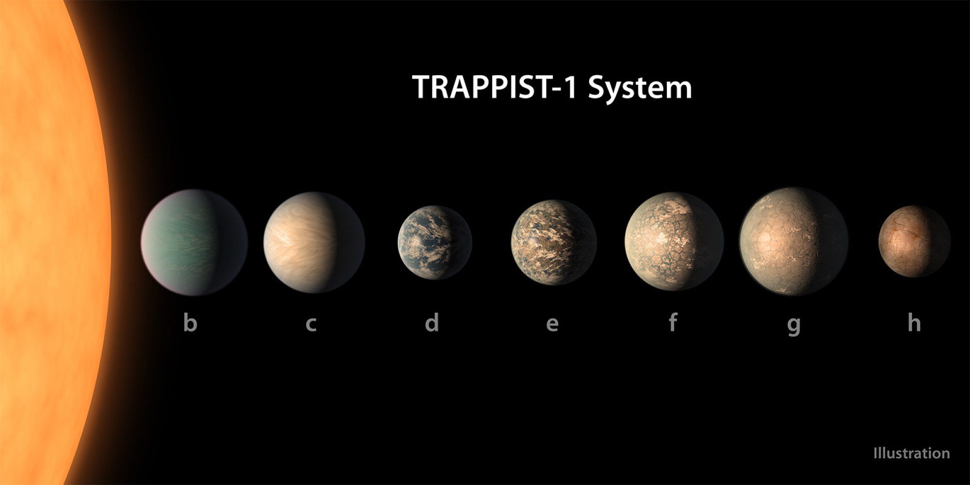 Gambaran seorang seniman tentang tujuh planet dalam sistem TRAPPIST-1.