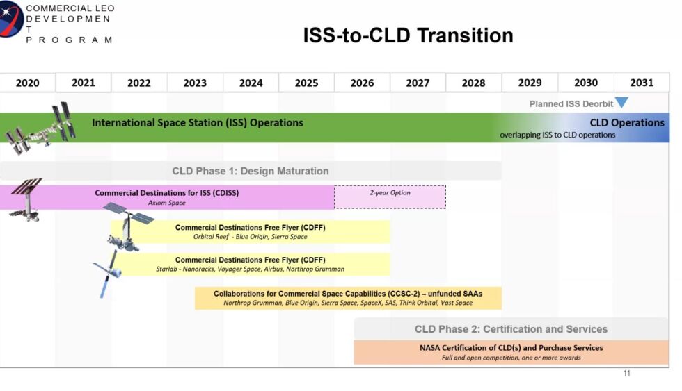 Inilah rencana NASA saat ini untuk mengembangkan stasiun luar angkasa komersial.