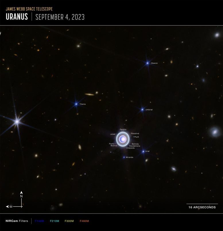 Uranus Lebar (gambar kompas Webb NIRCam)