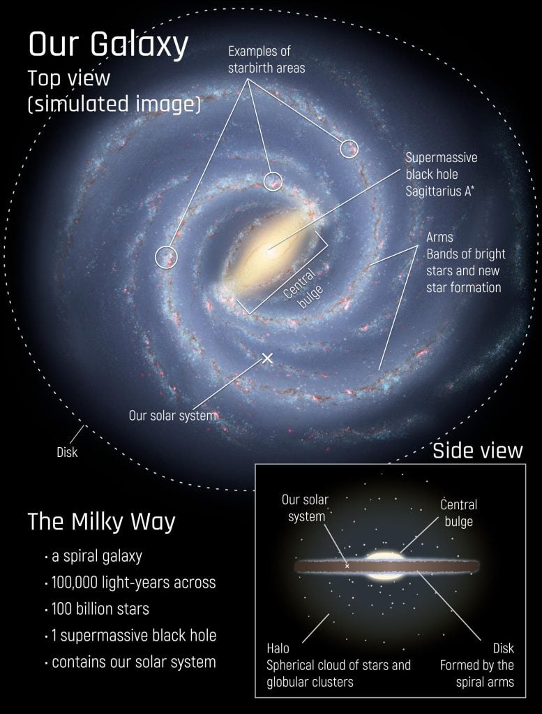 Infografis Galaksi Bima Sakti