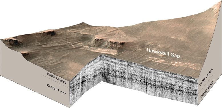 Mars Perseverance Rover RIMFAX Pengukuran radar penembus tanah di wilayah Hawksbill Gap