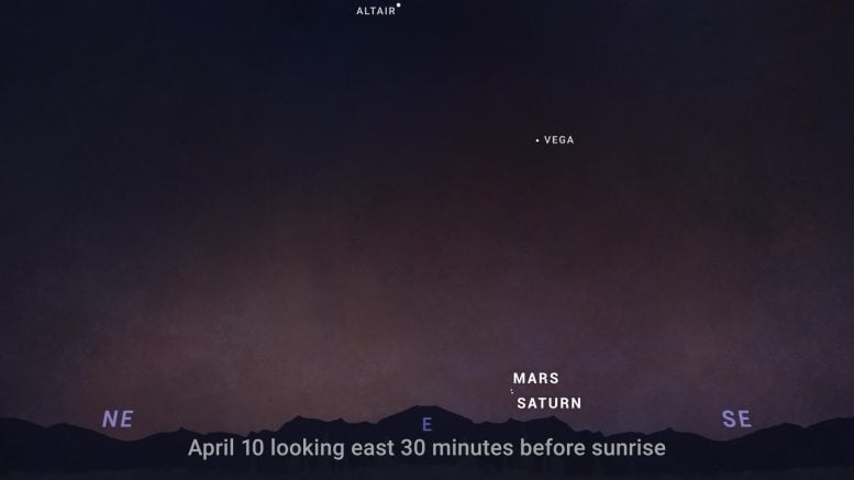 Grafik langit terbit Mars April 2024