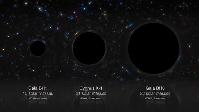 Tiga lubang hitam bintang telah ditemukan di galaksi kita, 'Gaia' BH1, Cygnus