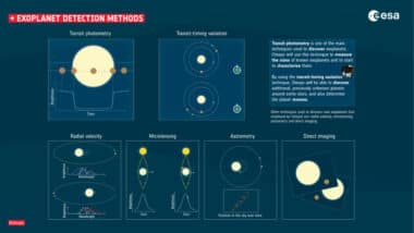 Metode untuk mendeteksi exoplanet.  Sumber: Badan Antariksa Eropa