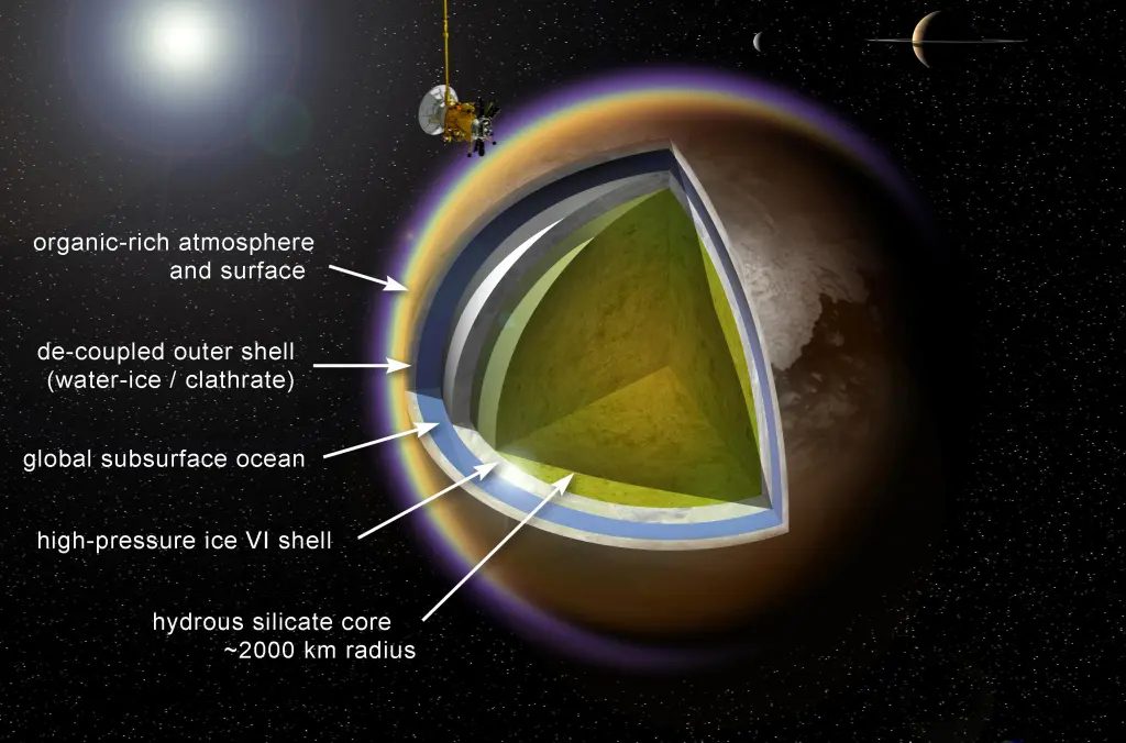 Sebuah planet berwarna oranye tua/coklat telah dipotong untuk menunjukkan lapisan-lapisan yang berbeda.