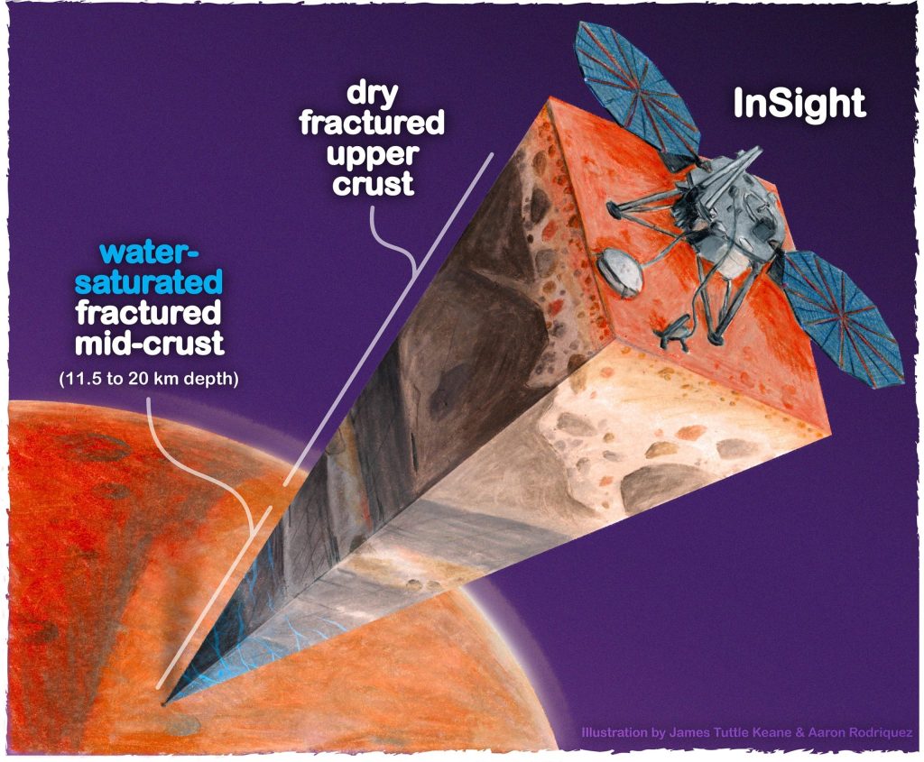 Apakah ada lautan di bawah permukaan Mars? Penyelidikan InSight NASA mengungkap reservoir air cair yang sangat besar