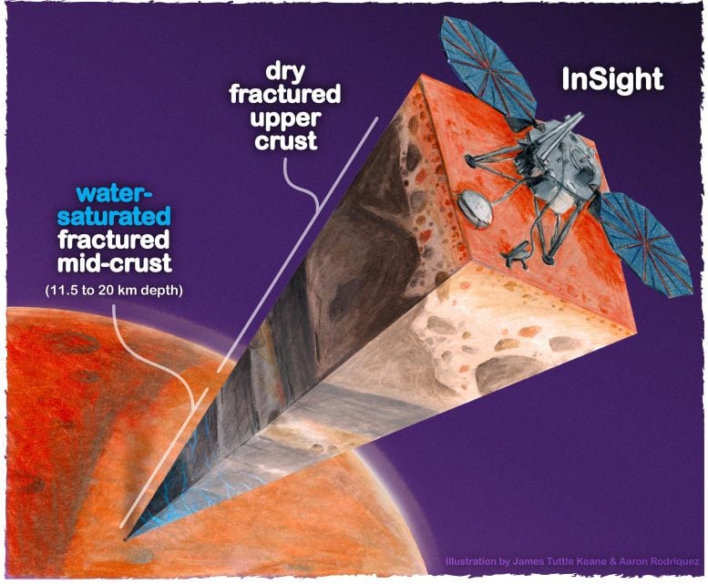 Kerak atas dan tengah Mars di bawah pendarat Insight