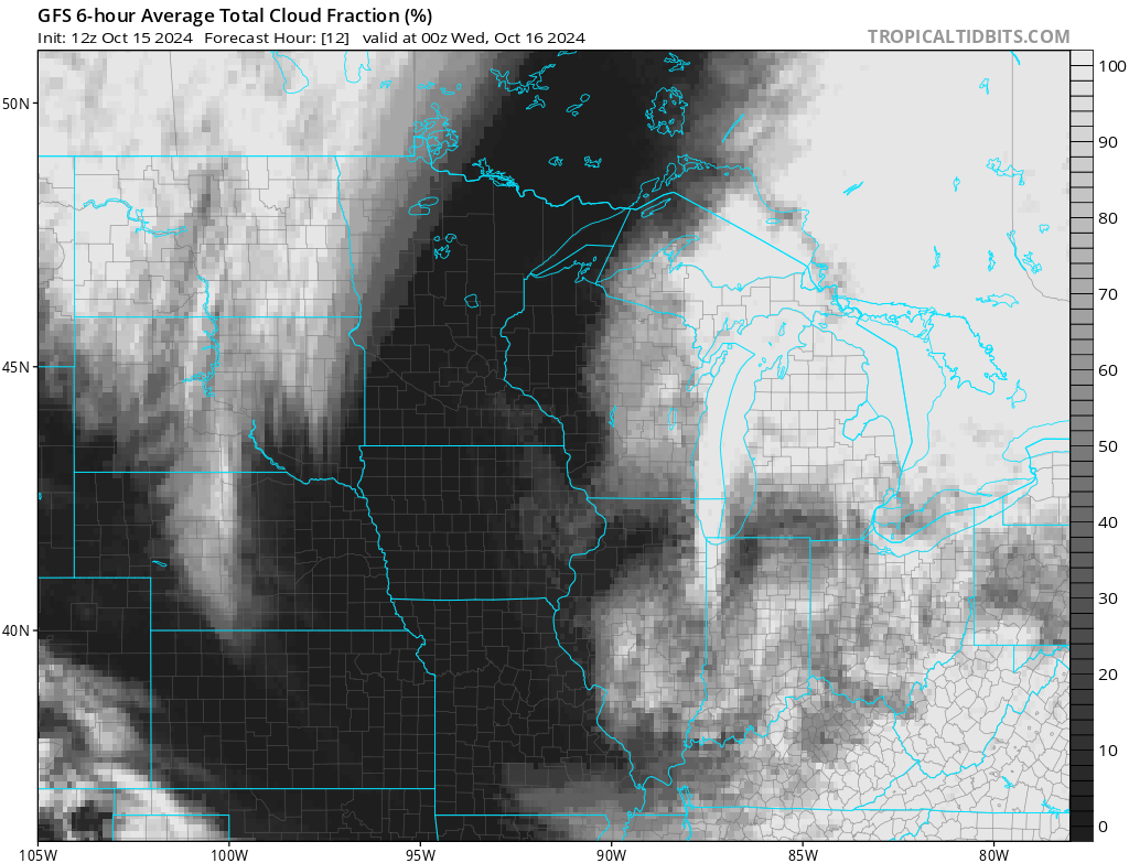 Model NOAA GFS 